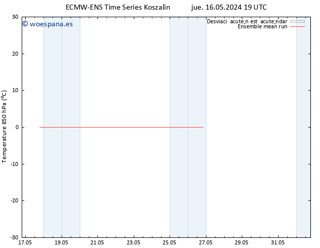 Temp. 850 hPa ECMWFTS jue 23.05.2024 19 UTC