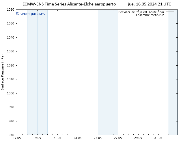 Presión superficial ECMWFTS jue 23.05.2024 21 UTC