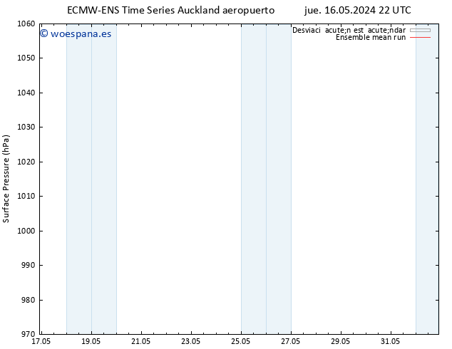 Presión superficial ECMWFTS sáb 18.05.2024 22 UTC