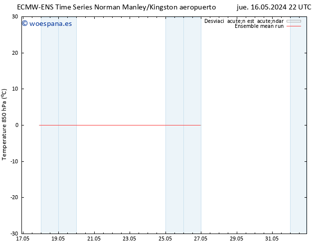 Temp. 850 hPa ECMWFTS vie 24.05.2024 22 UTC