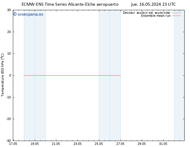 Temp. 850 hPa ECMWFTS vie 24.05.2024 23 UTC