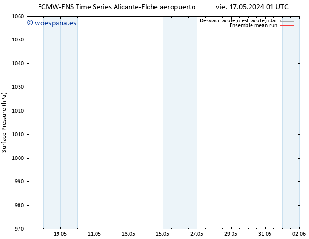 Presión superficial ECMWFTS dom 19.05.2024 01 UTC