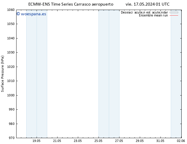 Presión superficial ECMWFTS jue 23.05.2024 01 UTC