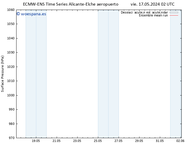 Presión superficial ECMWFTS vie 24.05.2024 02 UTC