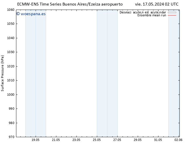 Presión superficial ECMWFTS lun 20.05.2024 02 UTC