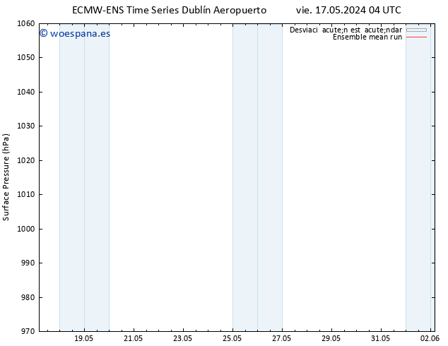Presión superficial ECMWFTS sáb 18.05.2024 04 UTC