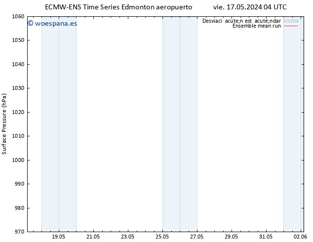 Presión superficial ECMWFTS lun 27.05.2024 04 UTC