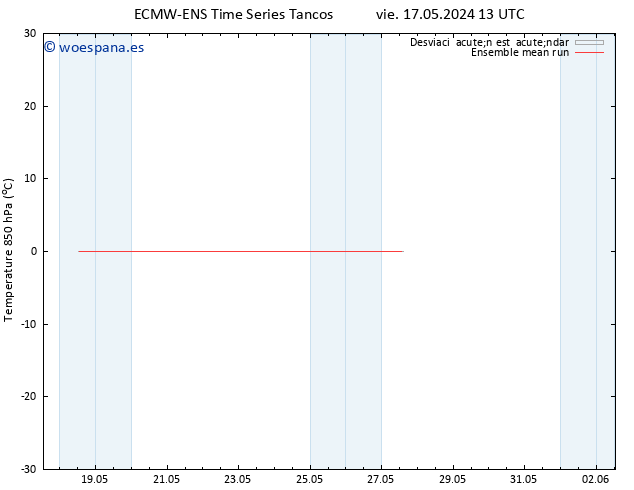 Temp. 850 hPa ECMWFTS mié 22.05.2024 13 UTC