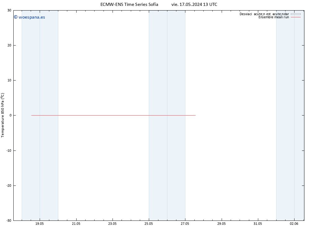 Temp. 850 hPa ECMWFTS sáb 18.05.2024 13 UTC