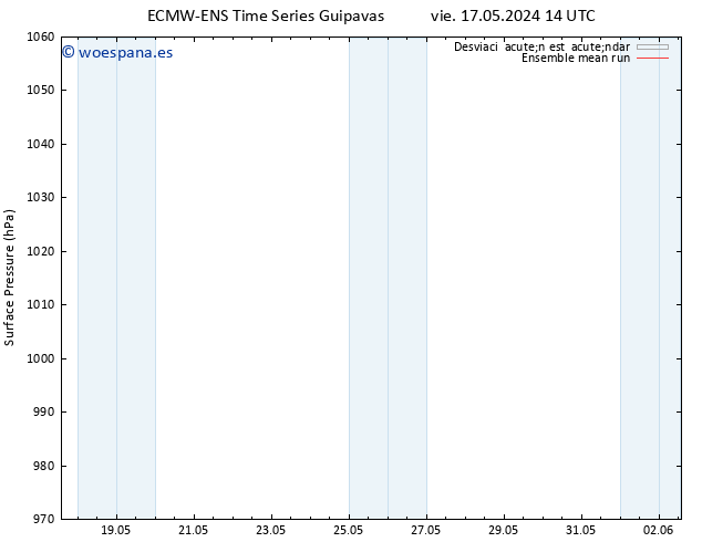 Presión superficial ECMWFTS mar 21.05.2024 14 UTC