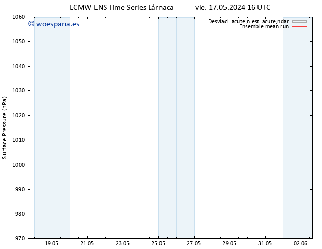 Presión superficial ECMWFTS sáb 18.05.2024 16 UTC