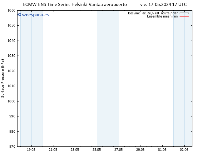 Presión superficial ECMWFTS sáb 18.05.2024 17 UTC