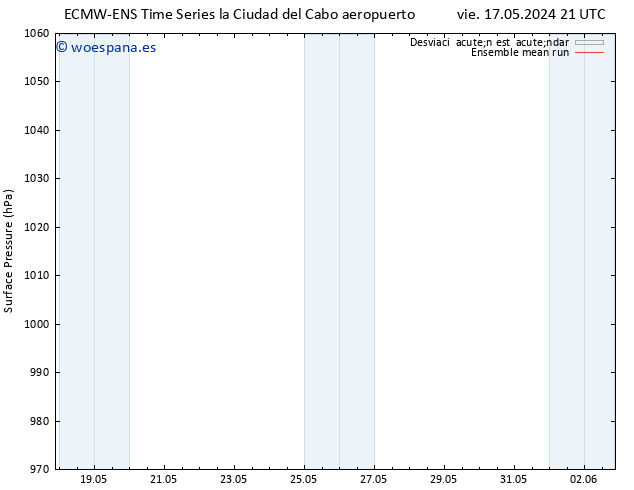 Presión superficial ECMWFTS sáb 25.05.2024 21 UTC