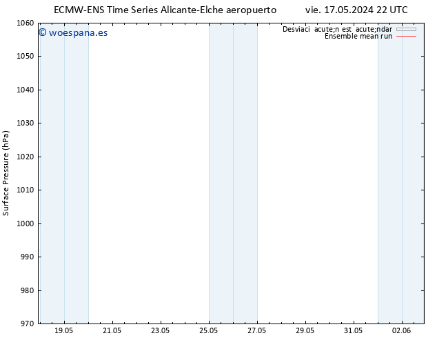Presión superficial ECMWFTS vie 24.05.2024 22 UTC