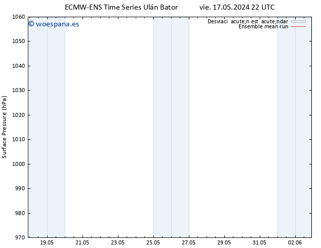 Presión superficial ECMWFTS sáb 25.05.2024 22 UTC