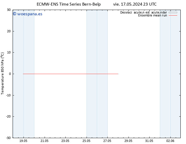 Temp. 850 hPa ECMWFTS sáb 18.05.2024 23 UTC