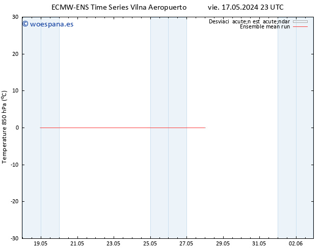 Temp. 850 hPa ECMWFTS lun 27.05.2024 23 UTC