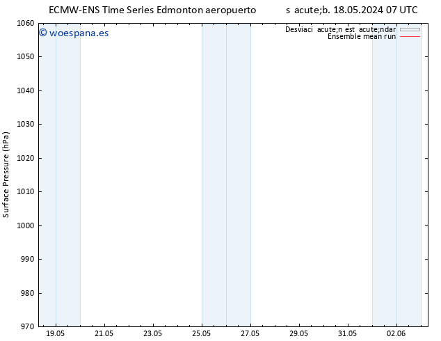 Presión superficial ECMWFTS mié 22.05.2024 07 UTC