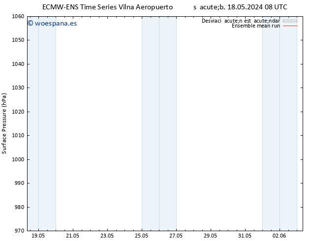 Presión superficial ECMWFTS dom 19.05.2024 08 UTC