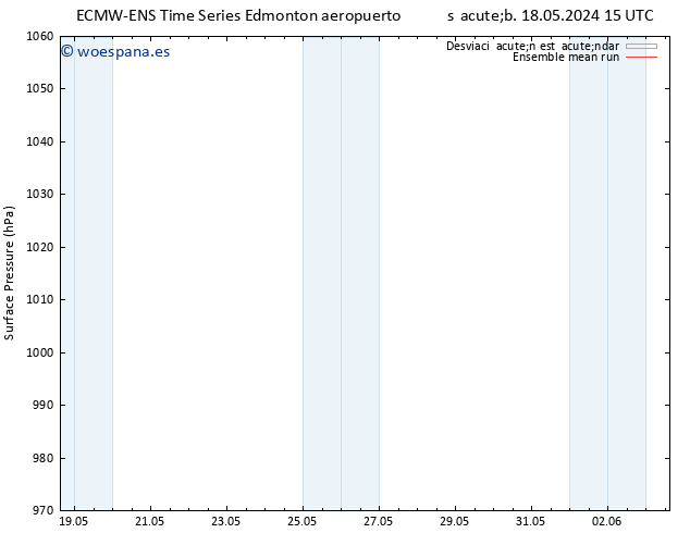 Presión superficial ECMWFTS lun 27.05.2024 15 UTC