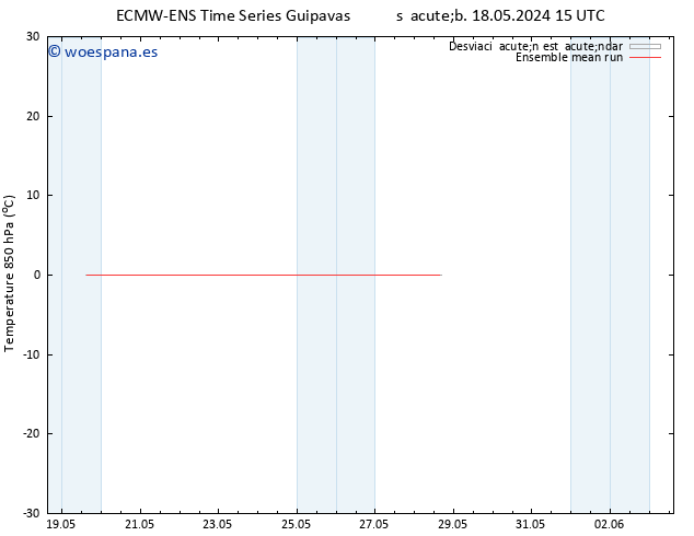 Temp. 850 hPa ECMWFTS vie 24.05.2024 15 UTC