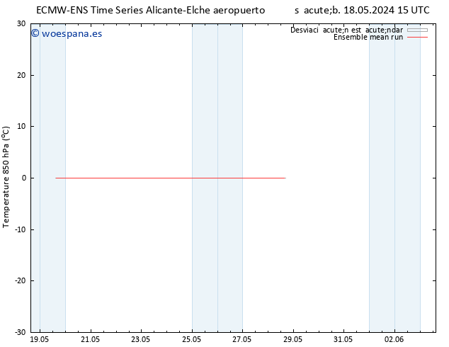 Temp. 850 hPa ECMWFTS sáb 25.05.2024 15 UTC