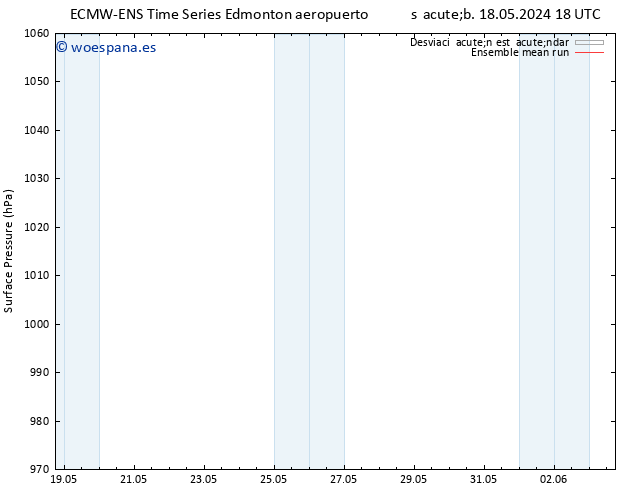 Presión superficial ECMWFTS lun 27.05.2024 18 UTC