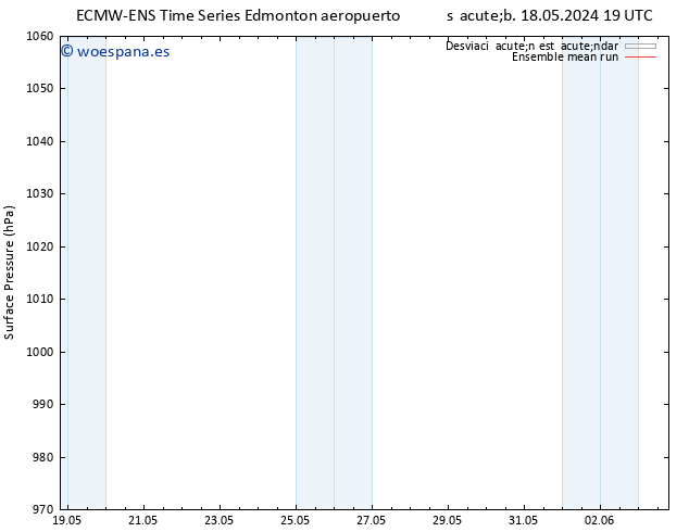 Presión superficial ECMWFTS dom 19.05.2024 19 UTC