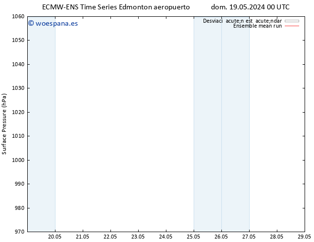 Presión superficial ECMWFTS sáb 25.05.2024 00 UTC