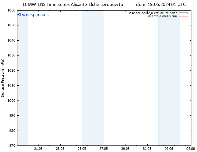 Presión superficial ECMWFTS dom 26.05.2024 01 UTC