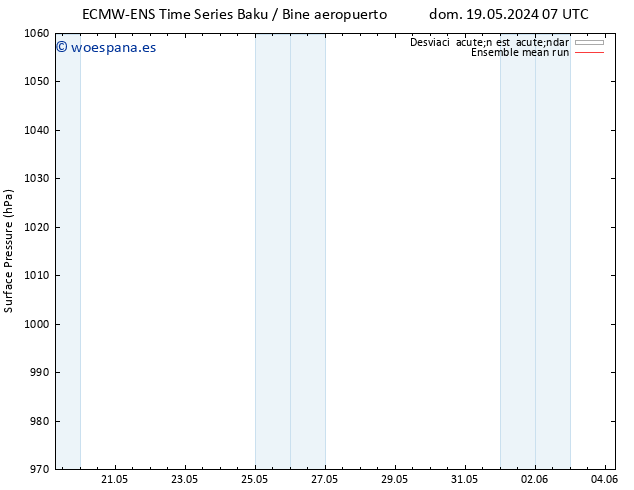 Presión superficial ECMWFTS mié 22.05.2024 07 UTC