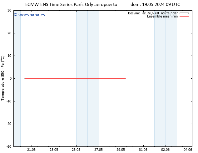 Temp. 850 hPa ECMWFTS lun 20.05.2024 09 UTC