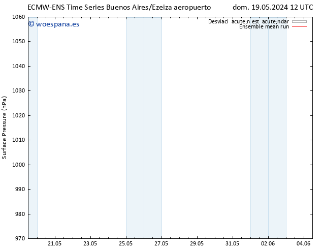 Presión superficial ECMWFTS mar 21.05.2024 12 UTC