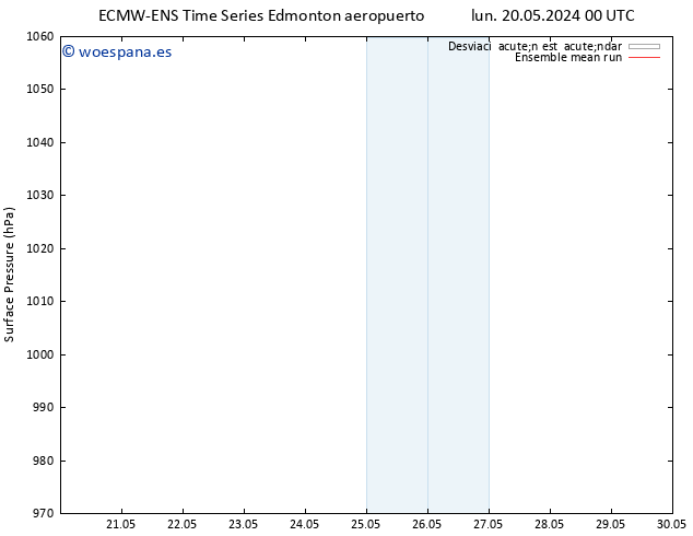 Presión superficial ECMWFTS mié 29.05.2024 00 UTC