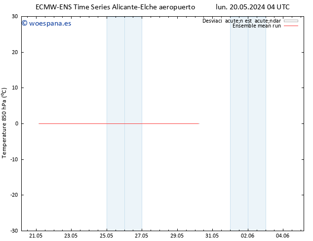 Temp. 850 hPa ECMWFTS jue 23.05.2024 04 UTC