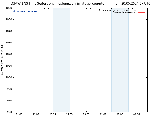 Presión superficial ECMWFTS mié 29.05.2024 07 UTC
