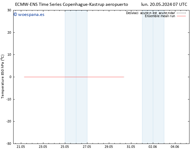 Temp. 850 hPa ECMWFTS jue 30.05.2024 07 UTC
