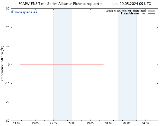 Temp. 850 hPa ECMWFTS dom 26.05.2024 09 UTC
