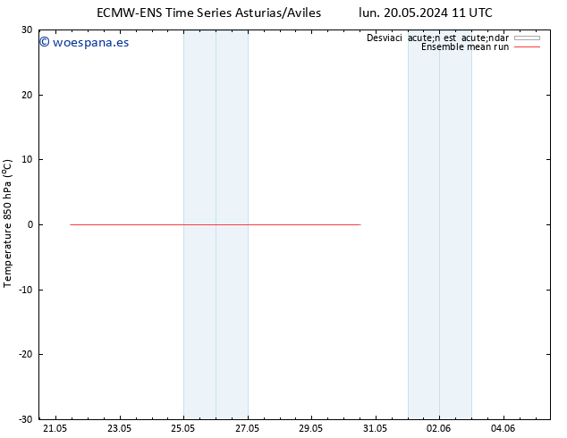 Temp. 850 hPa ECMWFTS jue 30.05.2024 11 UTC