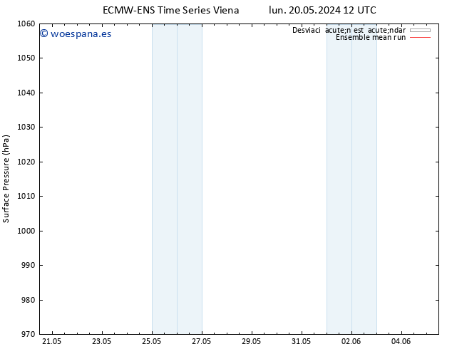 Presión superficial ECMWFTS mar 21.05.2024 12 UTC