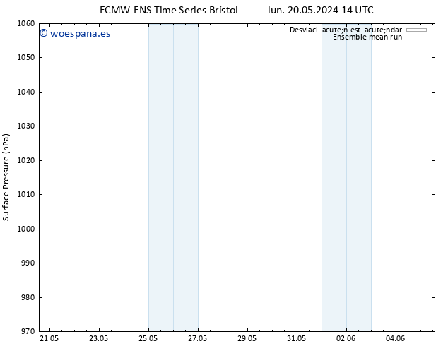 Presión superficial ECMWFTS mié 22.05.2024 14 UTC