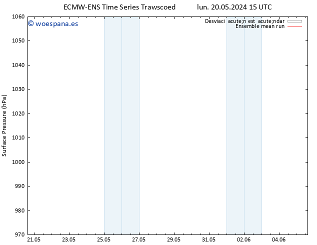 Presión superficial ECMWFTS mié 22.05.2024 15 UTC