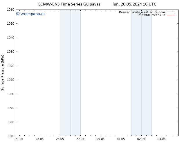 Presión superficial ECMWFTS sáb 25.05.2024 16 UTC