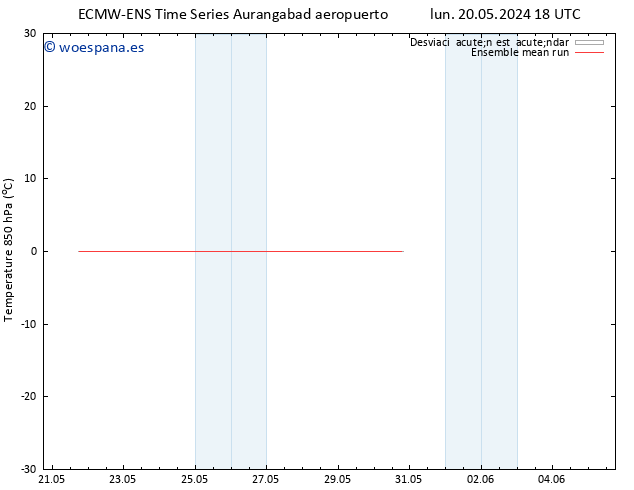 Temp. 850 hPa ECMWFTS sáb 25.05.2024 18 UTC