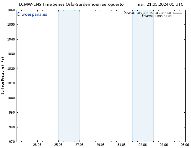 Presión superficial ECMWFTS dom 26.05.2024 01 UTC