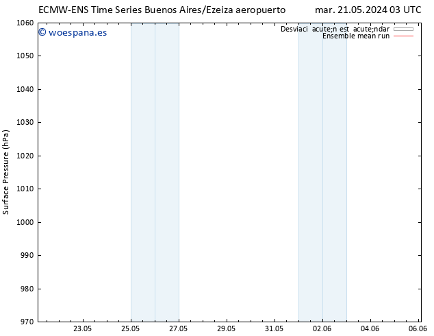 Presión superficial ECMWFTS vie 24.05.2024 03 UTC