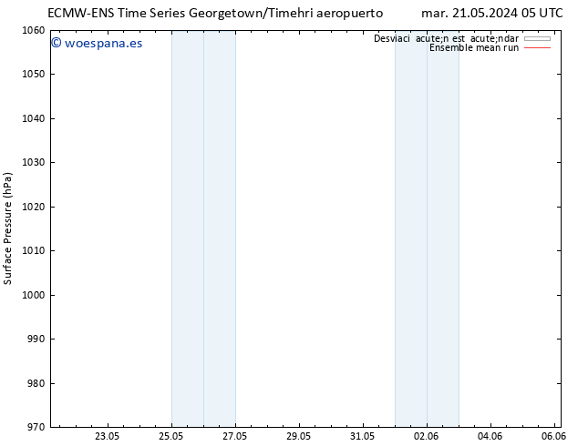 Presión superficial ECMWFTS lun 27.05.2024 05 UTC