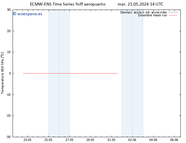 Temp. 850 hPa ECMWFTS vie 24.05.2024 14 UTC