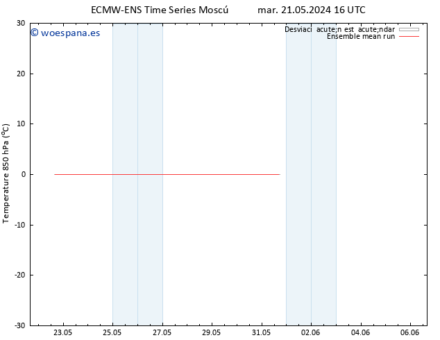 Temp. 850 hPa ECMWFTS jue 23.05.2024 16 UTC