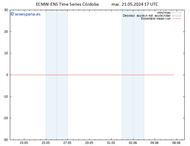 Temp. 850 hPa ECMWFTS mié 22.05.2024 17 UTC